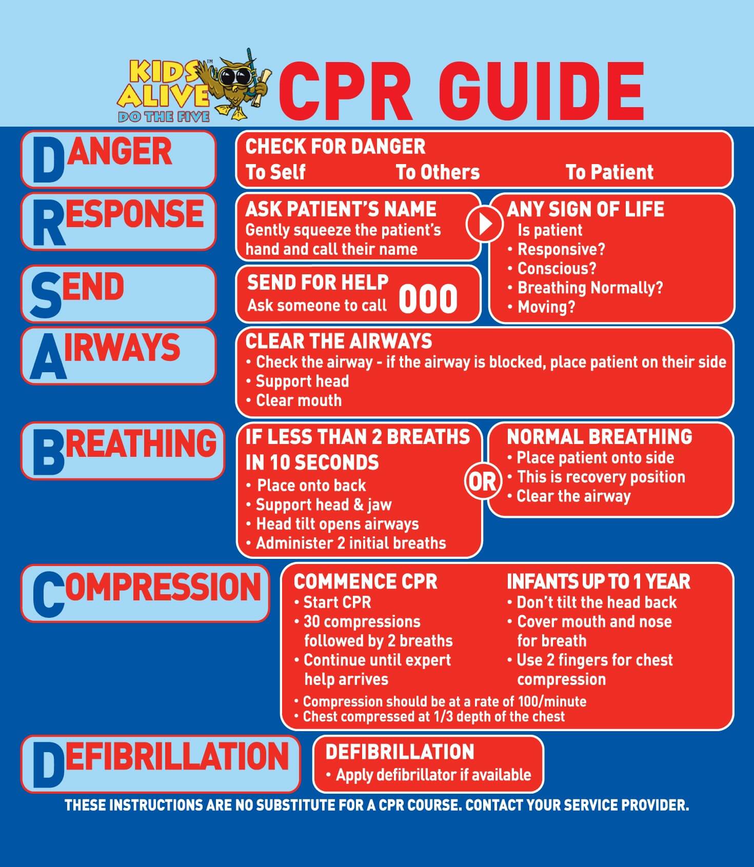 CPR Guide. CPR по русскому языку как?. CPR skill перевод.